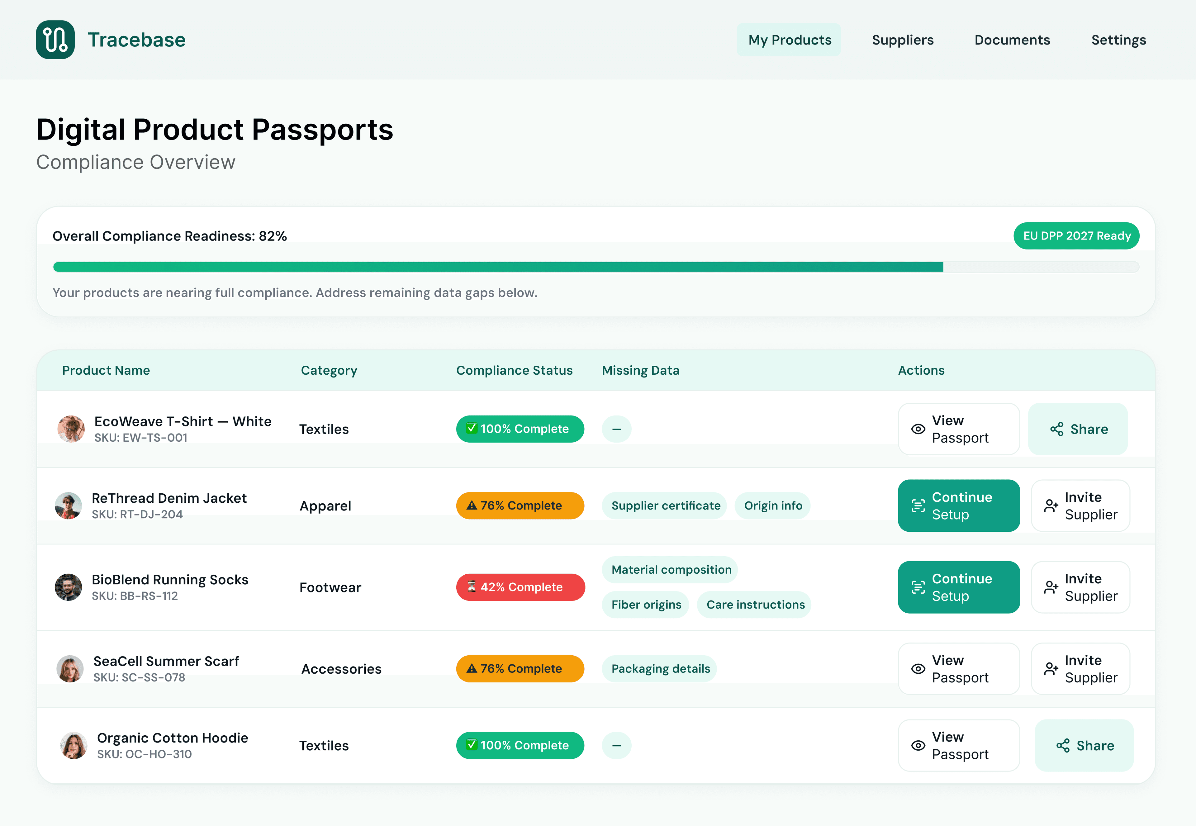 Tracebase Product Passport Dashboard